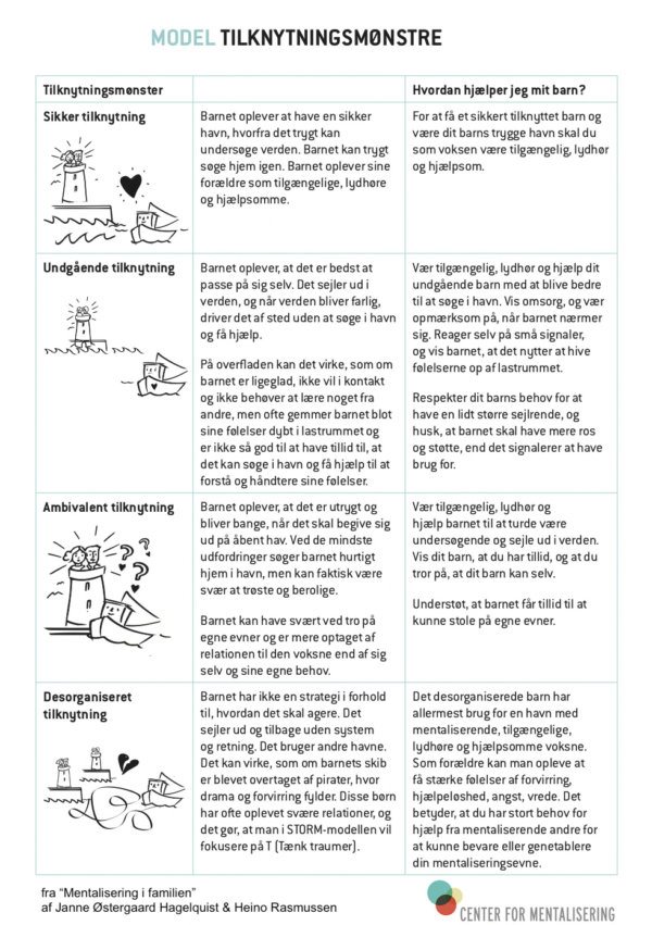 Plejebørns Tilknytningsmønstre - Center For Mentalisering